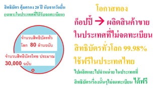 สิทธิบัตร คุ้มครอง 20 ปี นับจากวันยนื่ 
(เฉพาะในประเทศที่ได้รับจดทะเบียน) 
โอกาสทอง 
ก็อปปี้  ผลิตสินค้าขาย 
ในประเทศที่ไม่จดทะเบียน 
สิทธิบัตรทั่วโลก 99.98% 
ใช้ฟรีในประเทศไทย 
ไปผลิตและไปจาหน่าย ในประเทศที่ 
สิทธิบัตรเรื่องนั้นๆไม่จดทะเบียน ได้ฟรี 
 