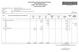 NOMOR : DIPA- 018.09.2.567495/2018
TAHUN ANGGARAN 2018
II. RINCIAN PENGELUARAN
Kode/Nama Satker (567495)
: Halaman : 3
II.
Provinsi
Unit Organisasi
Kementerian Negara/Lembaga
:
:
: (018)
(09)
(11)
KEMENTERIAN PERTANIAN
BADAN PENELITIAN DAN PENGEMBANGAN PERTANIAN
SUMATERA SELATAN
BALAI PENGKAJIAN TEKNOLOGI PERTANIAN SUMATERA SELATAN
Kewenangan : (KD) (dalam ribuan rupiah)
KODE URAIAN SATKER/PROGRAM/KEGIATAN/OUTPUT/SUMBER DANA
BELANJA
PEGAWAI BARANG MODAL
BANTUAN
SOSIAL
LAIN-LAIN JUMLAH
SELURUH
LOKASI/
KPPN
CARA
PENARIKAN/
REGISTER
[51] [52] [53] [57] [58]
1 2 3 4 5 6 7 8 9 10
DAFTAR ISIAN PELAKSANAAN ANGGARAN PETIKAN
DS:6543-0061-0400-0715
1801.951 Layanan Internal (Overhead) - 1.125.000 4.178.000 - - 5.303.000 11 00
.
-
252.000 1.327.160
- 014
1.075.160 -
RM
01
- RK
3.876.000 10850201
3.876.000
- 014
- -
PLN
02
-
50.000 10850201
50.000
- 014
- -
RMP
03
-
- 49.840
- 014
49.840 -
PNBP
04
1801.994 Layanan Perkantoran 5.961.776 1.361.700 - - - 7.323.476 11 00
.
-
- 7.323.476
5.961.776 014
1.361.700 -
RM
01
JUMLAH 5.961.776 11.782.879 4.178.000 - - 21.922.655
KEPALA BADAN PENELITIAN DAN PENGEMBANGAN PERTANIAN
Dr. Ir. MUHAMMAD SYAKIR, M.S.
ttd.
NIP 195811171984031001
Jakarta, 05 Desember 2017
 