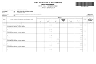 NOMOR : DIPA- 018.09.2.567495/2021
TAHUN ANGGARAN 2021
II. RINCIAN PENGELUARAN
Kode/Nama Satker (567495)
: Halaman : 2
II.
Provinsi
Unit Organisasi
Kementerian Negara/Lembaga
:
:
: (018)
(09)
(11)
KEMENTERIAN PERTANIAN
Badan Penelitian dan Pengembangan Pertanian
SUMATERA SELATAN
BALAI PENGKAJIAN TEKNOLOGI PERTANIAN SUMATERA SELATAN
Kewenangan : (KD) (dalam ribuan rupiah)
KODE URAIAN SATKER/PROGRAM/KEGIATAN/KRO/SUMBER DANA
BELANJA
PEGAWAI BARANG MODAL
BANTUAN
SOSIAL
LAIN-LAIN JUMLAH
SELURUH
LOKASI/
KPPN
CARA
PENARIKAN/
REGISTER
[51] [52] [53] [57] [58]
1 2 3 4 5 6 7 8 9 10
DAFTAR ISIAN PELAKSANAAN ANGGARAN PETIKAN
DS:4160-4062-7461-4600
1809.EAB Layanan Perencanaan dan Penganggaran Internal - 97.000 - - - 97.000 11 51
.
(11.51 SUMATERA SELATAN / KOTA PALEMBANG)
-
- 97.000
- 014
97.000 -
RM
01
1809.EAC Layanan Umum - 775.800 - - - 775.800 11 51
.
(11.51 SUMATERA SELATAN / KOTA PALEMBANG)
-
- 713.466
- 014
713.466 -
RM
01
-
- 62.334
- 014
62.334 -
PNBP
04
1809.EAE Layanan Prasarana Internal - - 200.000 - - 200.000 11 51
.
(11.51 SUMATERA SELATAN / KOTA PALEMBANG)
-
200.000 200.000
- 014
- -
RM
01
1809.EAF Layanan SDM - 35.000 - - - 35.000 11 51
.
(11.51 SUMATERA SELATAN / KOTA PALEMBANG)
-
- 35.000
- 014
35.000 -
RM
01
 