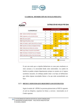 CUADRO 06. DISTRIBUCIÓN DE NIVELES POR ZONA




                 Es por esta razón que se alquilan habitaciones en casas para estudiantes en
                 sitios cercanos a la universidad donde están matriculados. Los padres de
                 familia no pueden comprar departamentos porque no cuentan con el ingreso
                 económico necesario, sin embargo pueden situar a sus hijos en habitaciones
                 que cubran algunas necesidades básicas a las que están acostumbrados sus
                 hijos.


         2.2.7.- BIENES Y SERVICIOS QUE REQUIEREN LOS ESTUDIANTES


                 Según el estudio del APEIM, las personas pertenecientes al NSE B, segmento
                 al cual nos dirigimos, requieren los bienes y servicios mencionados en el
                 Cuadro siguiente.


     VII DIPLOMADO DE ESPECIALIZACION DEL AGENTE INMOBILIARIO
15   UNIVERSIDAD RICARDO PALMA - FACULTAD DE ARQUITECTURA
     COLDWELL BANKER
 