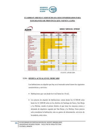 CUADRO 07: BIENES Y SERVICIOS HA SER CONSIDERADOS PARA
                   ESTUDIANTES DE PROVINCIA QUE VIENEN A LIMA




                                                              FUENTE: APEIM 2009.



         2.2.8.- OFERTA ACTUAL EN EL MERCADO


                 Las habitaciones en alquiler que hay en el mercado actual tienen las siguientes
                 características y servicios:


                  Habitaciones que van desde los 6 m2 hasta los 10 m2;


                  Los precios de alquiler de habitaciones varían desde los S/.500.00 soles
                    hasta los S/.1600.00 soles en los distritos de Santiago de Surco, San Borja
                    y La Molina, siendo el primer distrito el que tiene los mayores costos y
                    demanda de alquileres seguido por San Borja y La Molina. Estos precios
                    solo consideran la habitación, más no gastos de alimentación, servicios de
                    lavandería, entre otros.



     VII DIPLOMADO DE ESPECIALIZACION DEL AGENTE INMOBILIARIO
16   UNIVERSIDAD RICARDO PALMA - FACULTAD DE ARQUITECTURA
     COLDWELL BANKER
 