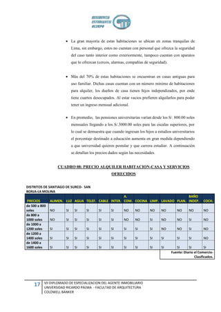  La gran mayoría de estas habitaciones se ubican en zonas tranquilas de
                            Lima, sin embargo, estos no cuentan con personal que ofrezca la seguridad
                            del caso tanto interior como exteriormente, tampoco cuentan con aparatos
                            que lo ofrezcan (cercos, alarmas, compañías de seguridad).


                        Más del 70% de estas habitaciones se encuentran en casas antiguas para
                            uso familiar. Dichas casas cuentan con un número mínimo de habitaciones
                            para alquiler, los dueños de casa tienen hijos independizados, por ende
                            tiene cuartos desocupados. Al estar vacios prefieren alquilarlos para poder
                            tener un ingreso mensual adicional.


                        En promedio, las pensiones universitarias varían desde los S/. 800.00 soles
                            mensuales llegando a los S/.3000.00 soles para las escalas superiores, por
                            lo cual se demuestra que cuando ingresan los hijos a estudios universitarios
                            el porcentaje destinado a educación aumenta en gran medida dependiendo
                            a que universidad quieren postular y que carrera estudiar. A continuación
                            se detallan los precios dados según las necesidades.


                    CUADRO 08: PRECIO ALQUILER HABITACION-CASA Y SERVICIOS
                                                     OFRECIDOS


DISTRITOS DE SANTIAGO DE SURCO- SAN
BORJA-LA MOLINA
                                                    A.                             BAÑO
 PRECIOS       ALIMEN. LUZ AGUA TELEF. CABLE INTER. COM. COCINA LIMP. LAVADO PLAN. INDEP.                     COCH.
de 500 a 800
soles          NO      SI     SI     SI      SI     SI      NO     NO       NO     NO        NO     NO        NO
de 800 a
1000 soles     NO      SI     SI     SI      SI     SI      NO     NO       SI     NO        NO     SI        NO
de 1000 a
1200 soles     SI      SI     SI     SI      SI     SI      SI     SI       SI     NO        NO     SI        NO
de 1200 a
1400 soles     SI      SI     SI     SI      SI     SI      SI     SI       SI     SI        SI     SI        NO
de 1400 a
1600 soles     SI      SI     SI     SI      SI     SI      SI     SI       SI     SI       SI      SI         SI
                                                                                         Fuente: Diario el Comercio-
                                                                                                        Clasificados.




           VII DIPLOMADO DE ESPECIALIZACION DEL AGENTE INMOBILIARIO
    17     UNIVERSIDAD RICARDO PALMA - FACULTAD DE ARQUITECTURA
           COLDWELL BANKER
 