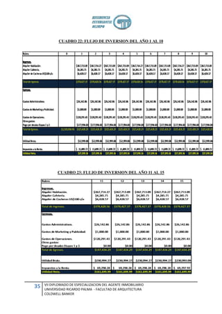 CUADRO 22: FLUJO DE INVERSION DEL AÑO 1 AL 10




            CUADRO 23: FLUJO DE INVERSION DEL AÑO 11 AL 15




     VII DIPLOMADO DE ESPECIALIZACION DEL AGENTE INMOBILIARIO
35   UNIVERSIDAD RICARDO PALMA - FACULTAD DE ARQUITECTURA
     COLDWELL BANKER
 