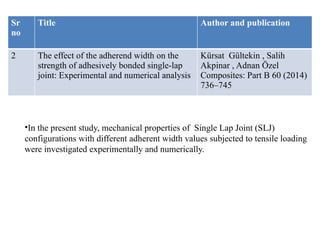 Sr
no
Title Author and publication
2 The effect of the adherend width on the
strength of adhesively bonded single-lap
joint: Experimental and numerical analysis
Kürsat Gültekin , Salih
Akpinar , Adnan Özel
Composites: Part B 60 (2014)
736–745
•In the present study, mechanical properties of Single Lap Joint (SLJ)
configurations with different adherent width values subjected to tensile loading
were investigated experimentally and numerically.
 