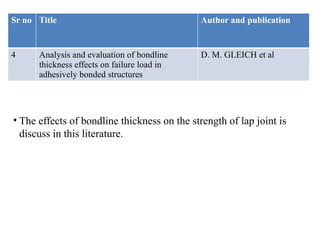 Sr no Title Author and publication
4 Analysis and evaluation of bondline
thickness effects on failure load in
adhesively bonded structures
D. M. GLEICH et al
• The effects of bondline thickness on the strength of lap joint is
discuss in this literature.
 