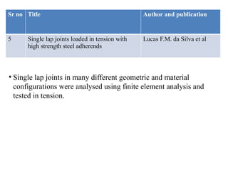 Sr no Title Author and publication
5 Single lap joints loaded in tension with
high strength steel adherends
Lucas F.M. da Silva et al
• Single lap joints in many different geometric and material
configurations were analysed using finite element analysis and
tested in tension.
 