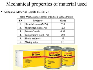 Mechanical properties of material used
• Adhesive Material Loctite E-30HV :
Table Mechanical properties of Loctite E-30HV adhesive
SN Property Value
1. Shear Modulus (MPa) 638
2. Shear strength (MPa) 12.6
3. Poisson’s ratio 0.39
4. Temperature resist ( 0
c) 250
5. Shore hardness 85
6. Mixing ratio 2:1
 