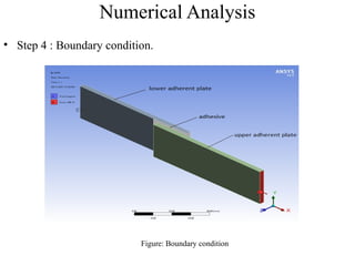Numerical Analysis
• Step 4 : Boundary condition.
Figure: Boundary condition
 