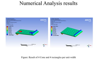 Numerical Analysis results
Figure: Result of 4 Cone and 4 rectangles per unit width
 