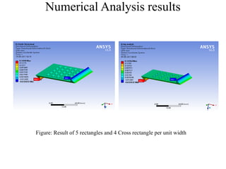 Numerical Analysis results
Figure: Result of 5 rectangles and 4 Cross rectangle per unit width
 