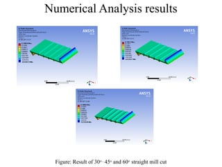 Numerical Analysis results
Figure: Result of 30o ,
45o
and 60o
straight mill cut
 