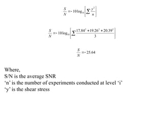 Where,
S/N is the average SNR
‘n’ is the number of experiments conducted at level ‘i’
‘y’ is the shear stress







  n
y
N
S 2
10
log
10





 


  3
39
.
20
26
.
19
84
.
17
log
10
2
2
2
10
N
S
64
.
25


N
S
 