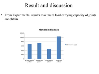 Result and discussion
• From Experimental results maximum load carrying capacity of joints
are obtain.
Araldite without
pattern
Araldite with
pattern
Loctite without
pattern
Loctite with
pattern
0
2000
4000
6000
8000
10000
12000
Maximum load (N)
Maximum load (N)
 