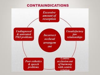 CONTRAINDICATIONS
 