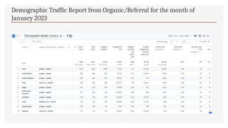 Demographic Traffic Report from Organic/Referral for the month of
January 2023
 