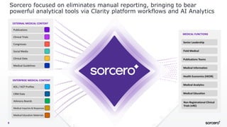 9
Sorcero focused on eliminates manual reporting, bringing to bear
powerful analytical tools via Clarity platform workflow...