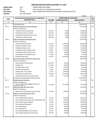 16
Halaman :
RINCIAN KERTAS KERJA SATKER T.A. 2021
KEMEN/LEMB
UNIT ORG
UNIT KERJA
ALOKASI
(018)
(09)
(567495)
KEMENTERIAN PERTANIAN
Badan Penelitian dan Pengembangan Pertanian
BALAI PENGKAJIAN TEKNOLOGI PERTANIAN SUMATERA SELATAN
25,881,080,000
Rp.
KODE
PROGRAM/ AKTIVITAS/ KRO/ RO/ KOMPONEN/
SUBKOMP/ DETIL
PERHITUNGAN TAHUN 2021
VOLUME HARGA SATUAN JUMLAH BIAYA
SD/
CP
(1) (2) (3) (4) (5) (6)
C Pemeliharaan kantor 534,440,000
RM
(KPPN.014-Palembang )
523111 Belanja Pemeliharaan Gedung dan Bangunan 132,440,000
22,500,000
90,000
250.0 M2
- Pemeliharaan Rumah Kepala Balai
45,000,000
90,000
500.0 M2
- Pemeliharaan Rumah Tamu/Mess
44,940,000
70,000
642.0 M2
- Pemeliharaan Gedung Kantor dan Taman
20,000,000
10,000
2000.0 M2
- Pemeliharaan Halaman Gedung
RM
(KPPN.014-Palembang )
523121 Belanja Pemeliharaan Peralatan dan Mesin 301,045,000
194,400,000
21,600,000
9.0 UNIT
- Perawatan Kendaraan Roda 4
16,445,000
1,495,000
11.0 UNIT
- Perawatan Kendaraan Roda 2
18,200,000
3,640,000
5.0 UNIT
- Perawatan kendaraan roda 3
15,300,000
1,700,000
9.0 UNIT
- Perpanjangan STNK kendaraan roda 4
1,000,000
200,000
5.0 UNIT
- Perpanjangan STNK kendaraan roda 3
1,100,000
100,000
11.0 UNIT
- Perpanjangan STNK kendaraan roda 2
54,600,000
27,300,000
2.0 UNIT
- Perawatan traktor roda 4
RM
(KPPN.014-Palembang )
523129 Belanja Pemeliharaan Peralatan dan Mesin Lainnya 100,955,000
15,950,000
550,000
29.0 UNIT
- Biaya perawatan komputer/printer
28,600,000
650,000
44.0 UNIT
- Perawatan AC
3,000,000
1,000,000
3.0 UNIT
- Perawatan Mesin Rumput
5,000,000
5,000,000
1.0 UNIT
- Perawatan Generating Set
17,480,000
17,480,000
1.0 UNIT
- Instalasi Listrik, Air dan Telepon
23,734,000
23,734,000
1.0 TAHUN
- Pemeliharaan alat laboratorium
7,191,000
7,191,000
1.0 KALI
- Pemeliharaan sarana dan prasarana internet
D Pembayaran terkait pelaksanaan operasional kantor 284,140,000
RM
(KPPN.014-Palembang )
521111 Belanja Keperluan Perkantoran 72,100,000
72,100,000
72,100,000
1.0 TAHUN
- Konsumsi dalam rangka kegiatan jamuan tamu,
pertemuan, rapat, dll.
RM
(KPPN.014-Palembang )
521113 Belanja Penambah Daya Tahan Tubuh 24,000,000
24,000,000
2,000,000
12.0 BLN
- Makanan/minuman penambah daya tahan tubuh
RM
(KPPN.014-Palembang )
521115 Belanja Honor Operasional Satuan Kerja 157,440,000
24,000,000
2,000,000
12.0 OB
- Honor Pejabat Pembuat Komitmen
15,000,000
1,250,000
12.0 OB
- Honor Pejabat Penguji Tagihan dan Penandatangan SPM
36,000,000
3,000,000
12.0 OB
- Honor Kuasa Pengguna Anggaran
13,080,000
1,090,000
12.0 OB
- Honor Bendahara Pengeluaran
43,200,000
600,000
72.0 OB
- Honor Staf Pengelola
7,200,000
300,000
24.0 OB
- Honor Pengelola SAI
8,160,000
680,000
12.0 OB
- Honor pejabat pengadaan barang dan jasa
10,800,000
300,000
36.0 OB
- Honor anggota pengadaan barang dan jasa
 