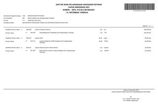 TAHUN ANGGARAN 2021
I A. INFORMASI KINERJA
Kode/Nama Satker (567495)
:
Halaman : 3
I A.
Provinsi
Unit Organisasi
Kementerian Negara/Lembaga
:
:
: (018)
(09)
(11)
KEMENTERIAN PERTANIAN
Badan Penelitian dan Pengembangan Pertanian
SUMATERA SELATAN
BALAI PENGKAJIAN TEKNOLOGI PERTANIAN SUMATERA SELATAN
DAFTAR ISIAN PELAKSANAAN ANGGARAN PETIKAN
NOMOR : DIPA- 018.09.2.567495/2021 DS:4160-4062-7461-4600
1809.EAE Layanan Prasarana Internal 1,00 200.000.000
4
Klasifikasi Rincian Output
Rincian Output 01 EAE.009 Gedung/Bangunan Pengkajian dan Pengembangan Teknologi 1.00 Unit 200.000.000
:
:
unit
1809.EAF Layanan SDM 66,00 35.000.000
5
Klasifikasi Rincian Output
Rincian Output 01 EAF.010 Layanan Manajemen SDM Pengkajian dan Pengembangan
Teknologi
66.00 Orang 35.000.000
:
:
orang
1809.EAL Layanan Monitoring dan Evaluasi Internal 1,00 33.000.000
6
Klasifikasi Rincian Output
Rincian Output 01 EAL.009 Monitoring dan Evaluasi Litbang Pengkajian dan Pengembangan
Teknologi
1.00 Laporan 33.000.000
:
:
Laporan
Dr. Ir. FADJRY DJUFRY, M.Si
NIP 196903141994031001
Jakarta, 23 November 2020
KEPALA BADAN PENELITIAN DAN PENGEMBANGAN PERTANIAN
ttd.
 