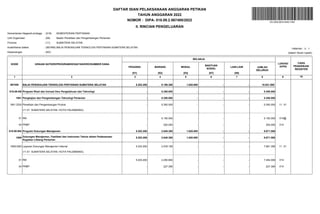 NOMOR : DIPA- 018.09.2.567495/2022
TAHUN ANGGARAN 2022
II. RINCIAN PENGELUARAN
Kode/Nama Satker (567495)
: Halaman : 1
II.
Provinsi
Unit Organisasi
Kementerian Negara/Lembaga
:
:
: (018)
(09)
(11)
KEMENTERIAN PERTANIAN
Badan Penelitian dan Pengembangan Pertanian
SUMATERA SELATAN
BALAI PENGKAJIAN TEKNOLOGI PERTANIAN SUMATERA SELATAN
Kewenangan : (KD) (dalam ribuan rupiah)
KODE URAIAN SATKER/PROGRAM/KEGIATAN/KRO/SUMBER DANA
BELANJA
PEGAWAI BARANG MODAL
BANTUAN
SOSIAL
LAIN-LAIN JUMLAH
SELURUH
LOKASI/
KPPN
CARA
PENARIKAN/
REGISTER
[51] [52] [53] [57] [58]
1 2 3 4 5 6 7 8 9 10
DAFTAR ISIAN PELAKSANAAN ANGGARAN PETIKAN
DS:3260-8616-4040-7400
567495 BALAI PENGKAJIAN TEKNOLOGI PERTANIAN SUMATERA SELATAN 5.203.200 8.198.395 1.620.000 - - 15.021.595
018.09.KB Program Riset dan Inovasi Ilmu Pengetahuan dan Teknologi - 5.350.000 - - - 5.350.000
1801 Pengkajian dan Pengembangan Teknologi Pertanian - 5.350.000 - - - 5.350.000
1801.DDA Penelitian dan Pengembangan Produk - 5.350.000 - - - 5.350.000 11 51
.
(11.51 SUMATERA SELATAN / KOTA PALEMBANG)
-
- 5.150.000
- 014
5.150.000 -
RM
01 @
-
- 200.000
- 014
200.000 -
PNBP
04
018.09.WA Program Dukungan Manajemen 5.203.200 2.848.395 1.620.000 - - 9.671.595
1809 Dukungan Manajemen, Fasilitasi dan Instrumen Teknis dalam Pelaksanaan
Kegiatan Litbang Pertanian
5.203.200 2.848.395 1.620.000 - - 9.671.595
1809.EBA Layanan Dukungan Manajemen Internal 5.203.200 2.478.195 - - - 7.681.395 11 51
.
(11.51 SUMATERA SELATAN / KOTA PALEMBANG)
-
- 7.454.000
5.203.200 014
2.250.800 -
RM
01
-
- 227.395
- 014
227.395 -
PNBP
04
 