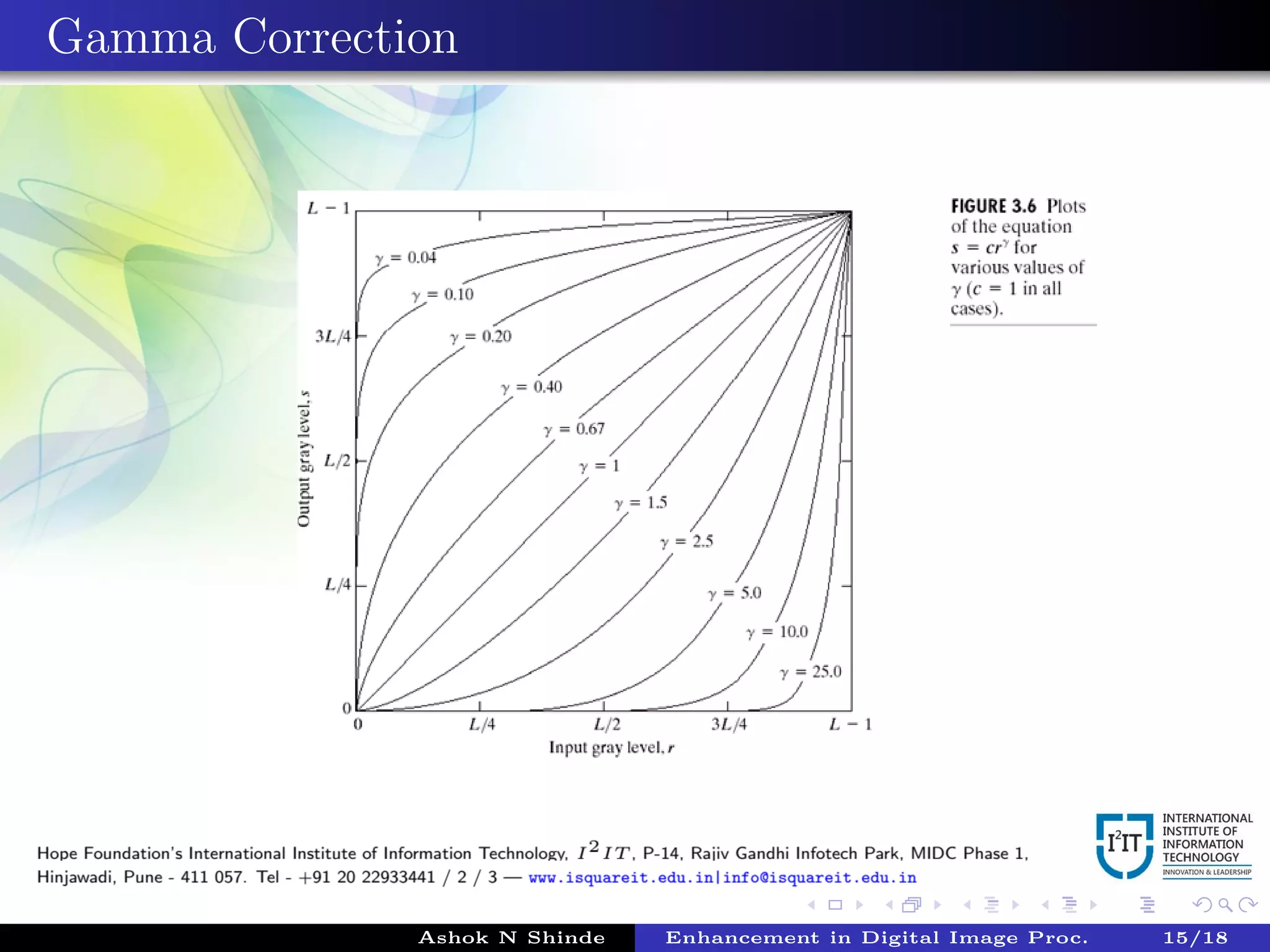 Gamma Correction
Ashok N Shinde Enhancement in Digital Image Proc. 15/18
 
