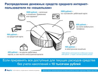 © 2015 PayPal Inc. All rights reserved. Confidential and proprietary. 11
Распределение денежных средств среднего интернет-
пользователя по «кошелькам»
3600 рублей – наличные
в кошельке, бумажнике
или кармане*
3900 рублей –
на «основной» дебетовой карте
450 рублей – на других дебетовых
картах, в том числе в иностранной валюте
900 рублей –
на кредитной карте
500 рублей –
в электронном кошельке
*3800 рублей у респондентов из небольших городов;
2900 рублей – у людей с высоким уровнем доходов
650 рублей –
на счете мобильного
телефона
Если приравнять все доступные для текущих расходов средства
без учета накоплений к 10 тысячам рублей
Данные опроса, репрезентирующего активную российскую интернет-аудиторию. Февраль-март 2015
 