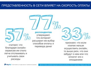 © 2015 PayPal Inc. All rights reserved. Confidential and proprietary. 13
ПРЕДСТАВЛЕННОСТЬ В СЕТИ ВЛИЯЕТ НА СКОРОСТЬ ОПЛАТЫ
признают, что если
платеж нельзя
осуществить онлайн,
то выше риск, что они
забудут о нем или что
оплатят его с
опозданием
считают, что
благодаря онлайн-
сервисам им стало
легче отслеживать и
учитывать свои
расходы
респондентов
утверждают,
что интернет
расширил им выбор
способов оплаты и
перевода денег
Данные опроса, репрезентирующего активную российскую интернет-аудиторию. Февраль-март 2015
 