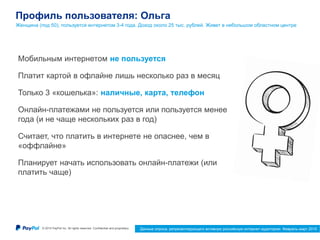 © 2015 PayPal Inc. All rights reserved. Confidential and proprietary. 17Данные опроса, репрезентирующего активную российскую интернет-аудиторию. Февраль-март 2015
Мобильным интернетом не пользуется
Платит картой в офлайне лишь несколько раз в месяц
Только 3 «кошелька»: наличные, карта, телефон
Онлайн-платежами не пользуется или пользуется менее
года (и не чаще нескольких раз в год)
Считает, что платить в интернете не опаснее, чем в
«оффлайне»
Планирует начать использовать онлайн-платежи (или
платить чаще)
Профиль пользователя: Ольга
Женщина (под 50), пользуется интернетом 3-4 года. Доход около 25 тыс. рублей. Живет в небольшом областном центре
 