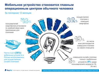 © 2015 PayPal Inc. All rights reserved. Confidential and proprietary. 20
Мобильное устройство становится главным
операционным центром обычного человека
За последние 12 месяцев:
из числа
всех респондентов
совершали платежи
со своего планшета
совершали онлайн-платежи
только с мобильных
устройств (9% среди
пользователей в возрасте 18-
24 лет)
осуществляли
платежи с
помощью
смартфонапользователей
смартфонов установили
по крайней мере одно
приложение для
платежей
Почти 2 из 5 (38%)
мобильных устройств в
России использовались
для осуществления
онлайн-платежей
Данные опроса, репрезентирующего активную российскую интернет-аудиторию. Февраль-март 2015
 