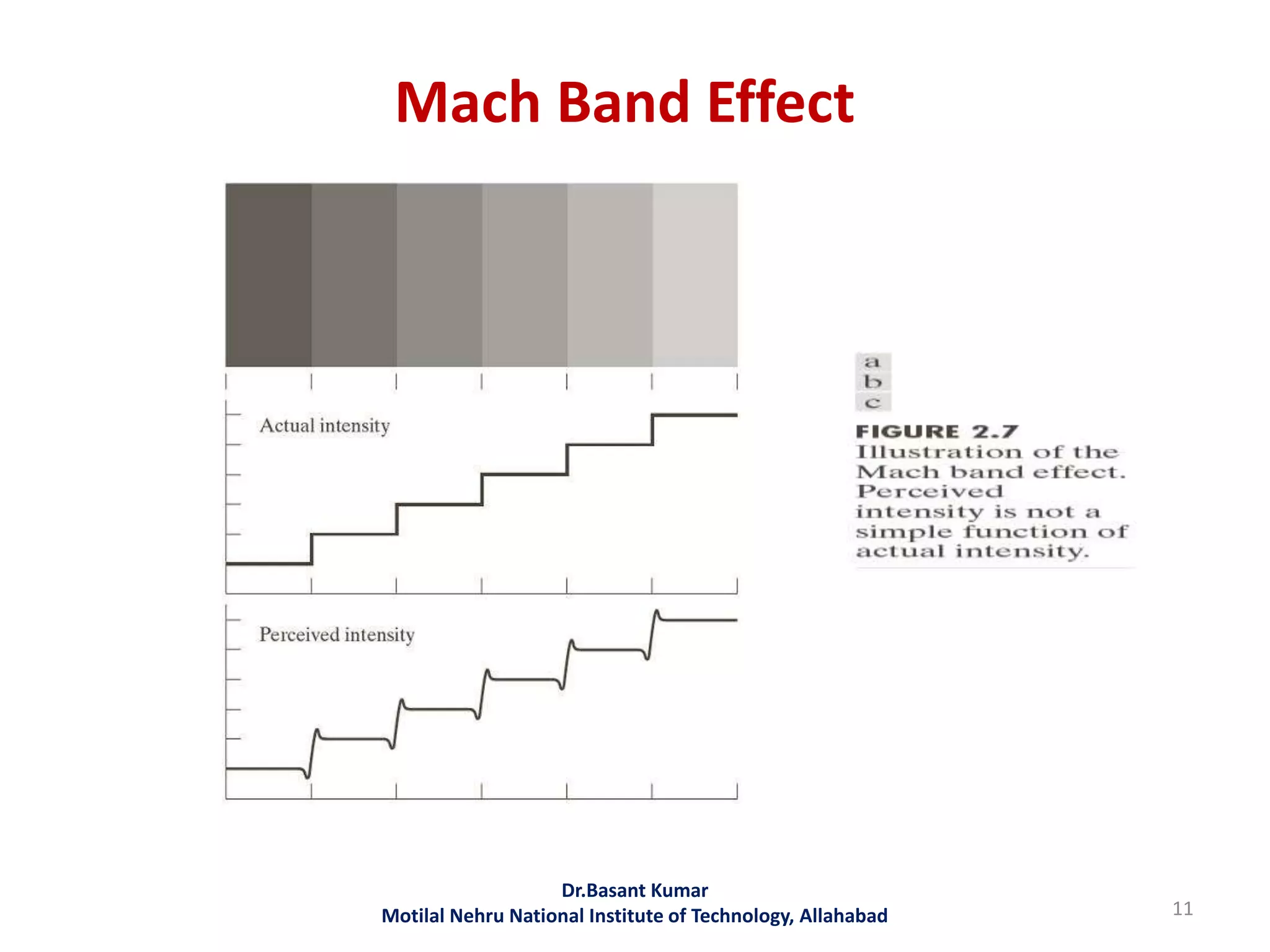 Mach Band Effect
11
Dr.Basant Kumar
Motilal Nehru National Institute of Technology, Allahabad
 