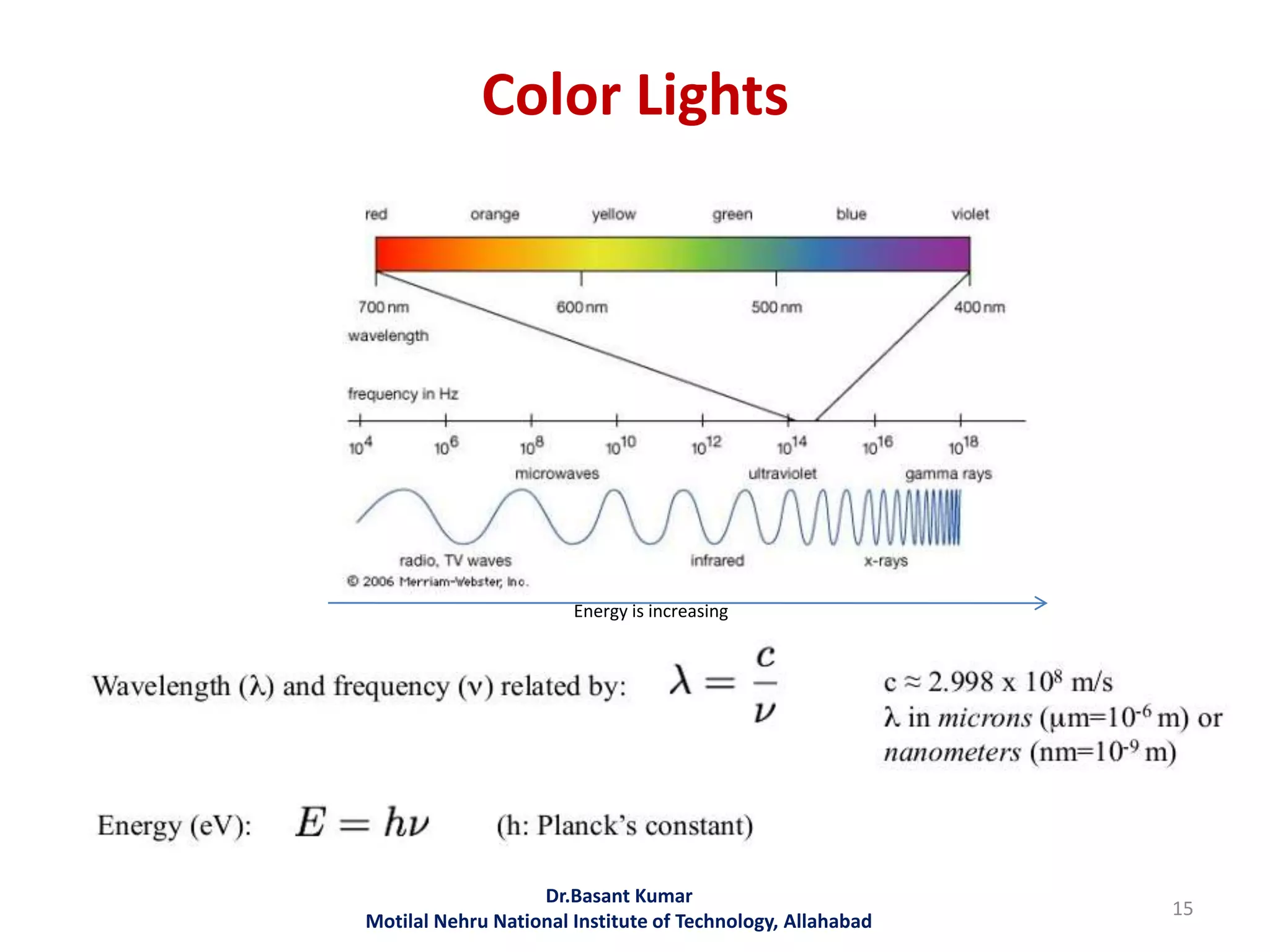 Color Lights
Dr.Basant Kumar
Motilal Nehru National Institute of Technology, Allahabad
15
Energy is increasing
 