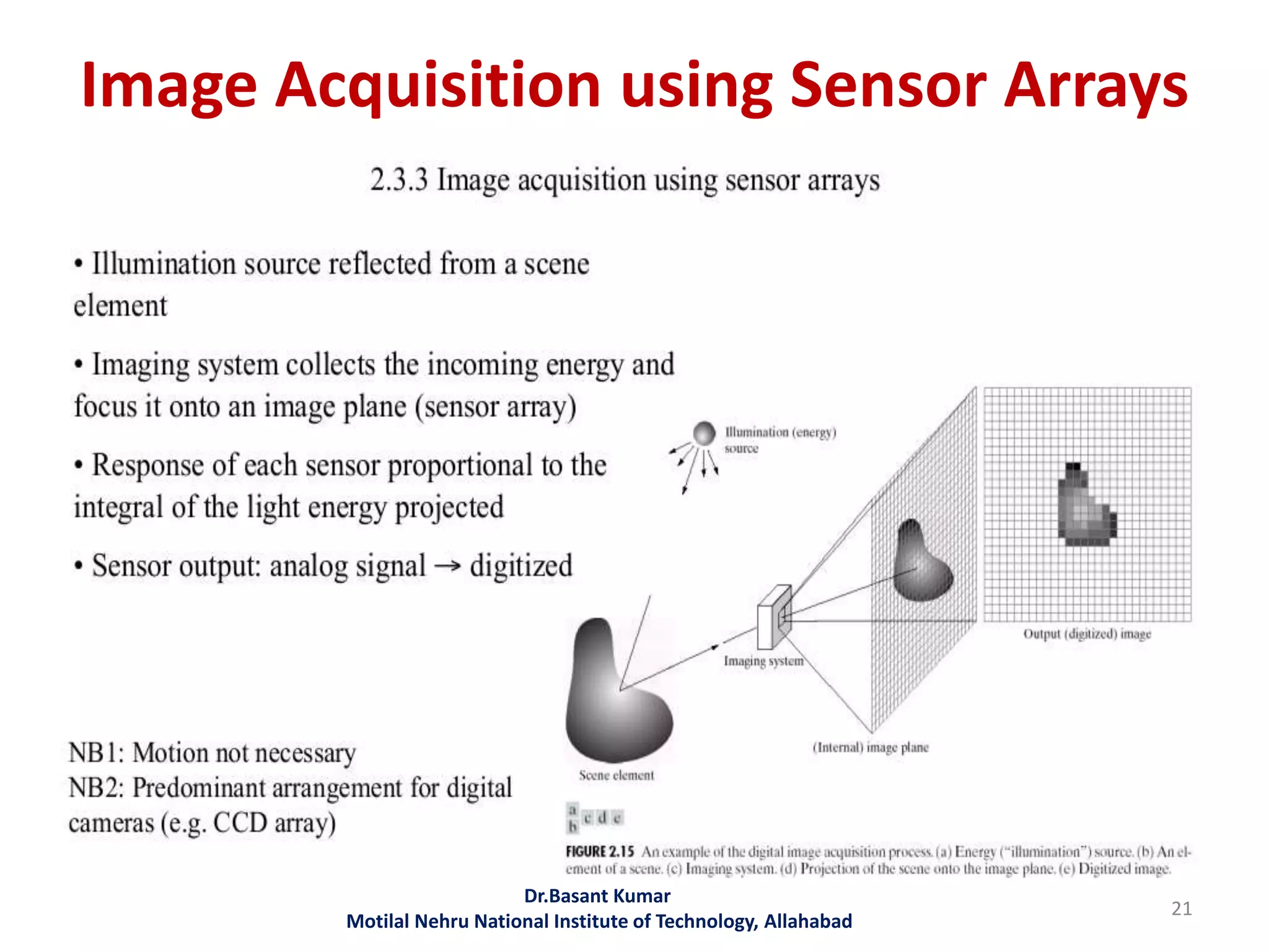 Image Acquisition using Sensor Arrays
Dr.Basant Kumar
Motilal Nehru National Institute of Technology, Allahabad
21
 
