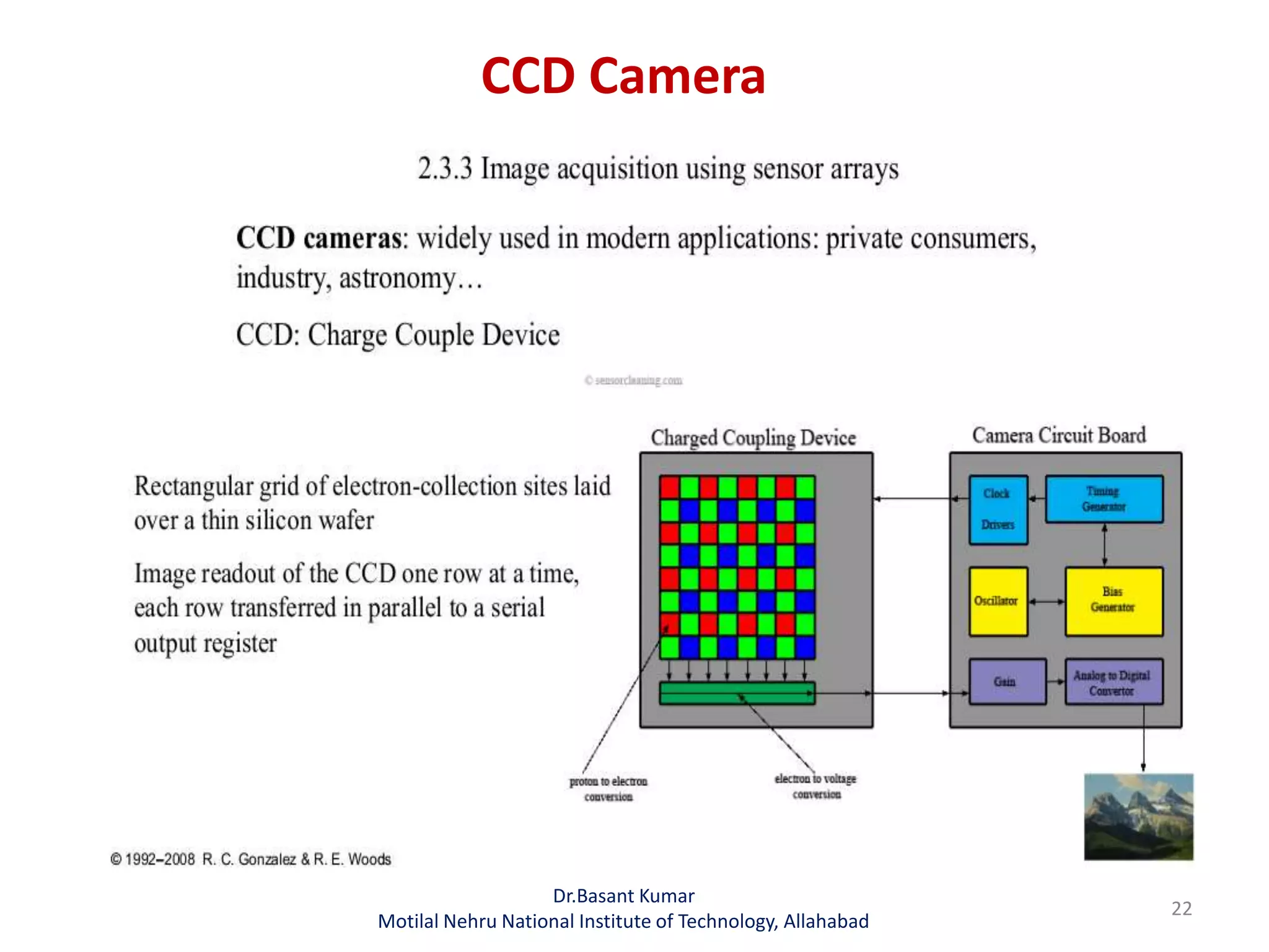 CCD Camera
Dr.Basant Kumar
Motilal Nehru National Institute of Technology, Allahabad
22
 