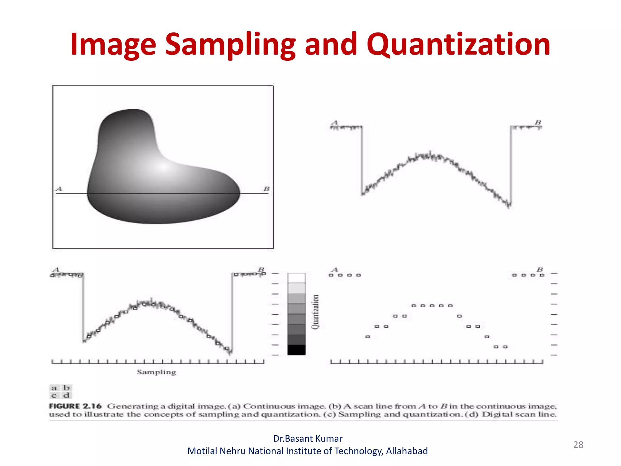 Image Sampling and Quantization
Dr.Basant Kumar
Motilal Nehru National Institute of Technology, Allahabad
28
 