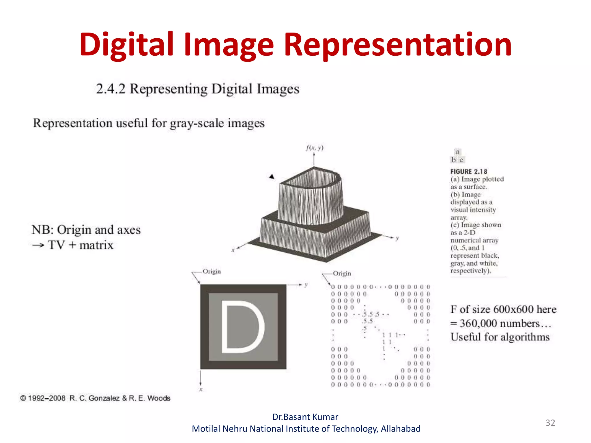 Digital Image Representation
Dr.Basant Kumar
Motilal Nehru National Institute of Technology, Allahabad
32
 