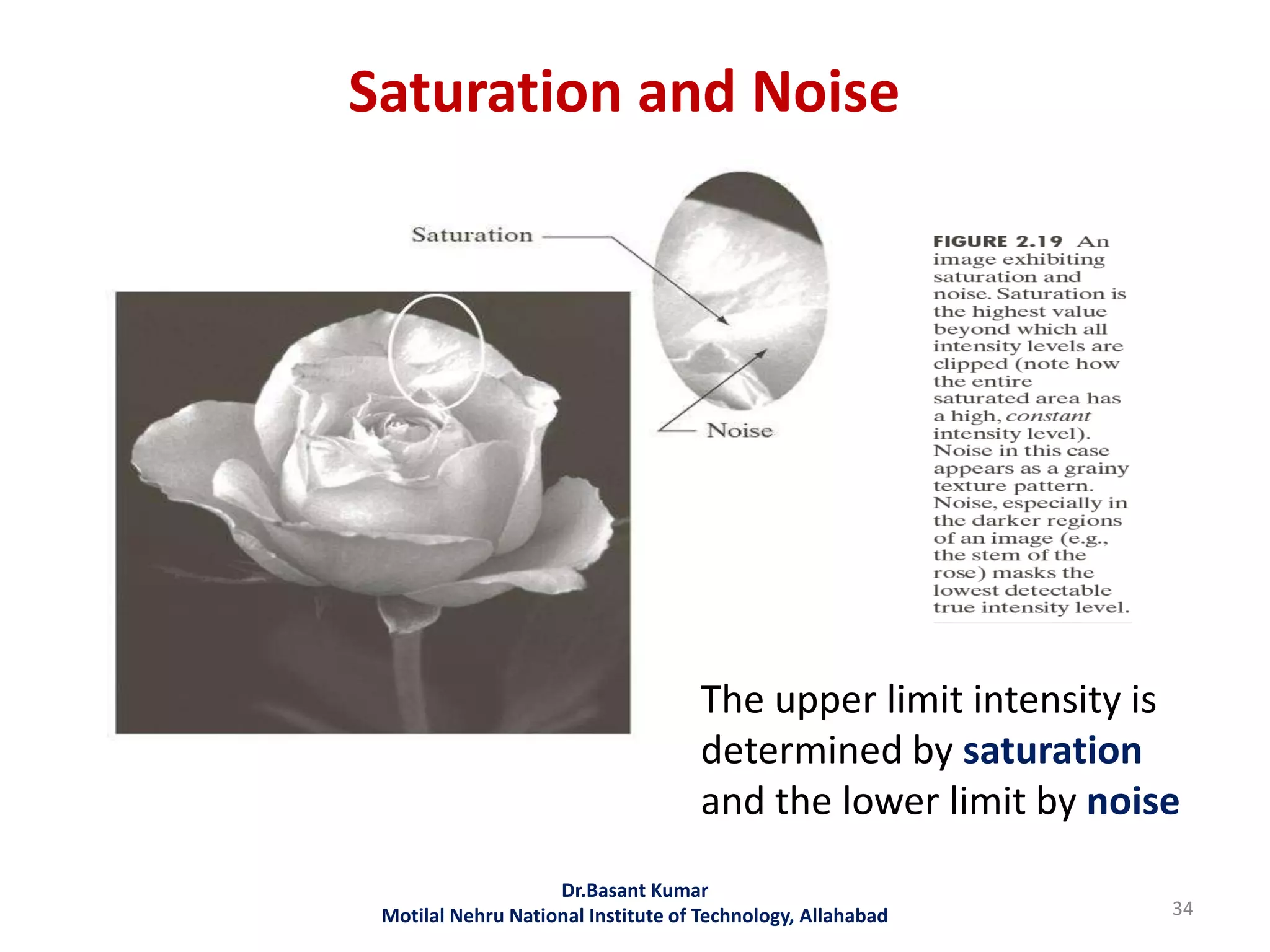 Saturation and Noise
34
Dr.Basant Kumar
Motilal Nehru National Institute of Technology, Allahabad
The upper limit intensity is
determined by saturation
and the lower limit by noise
 