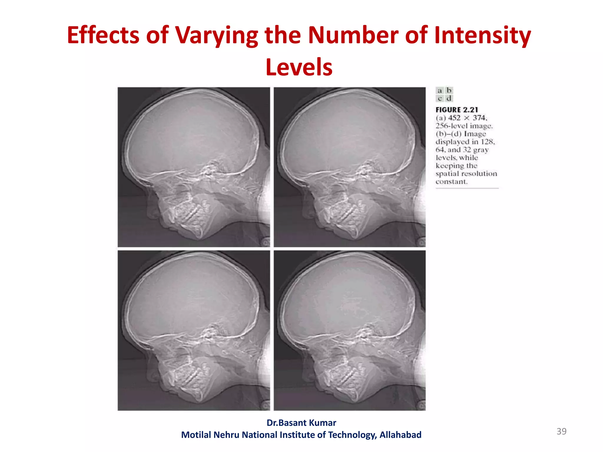 Effects of Varying the Number of Intensity
Levels
39
Dr.Basant Kumar
Motilal Nehru National Institute of Technology, Allahabad
 