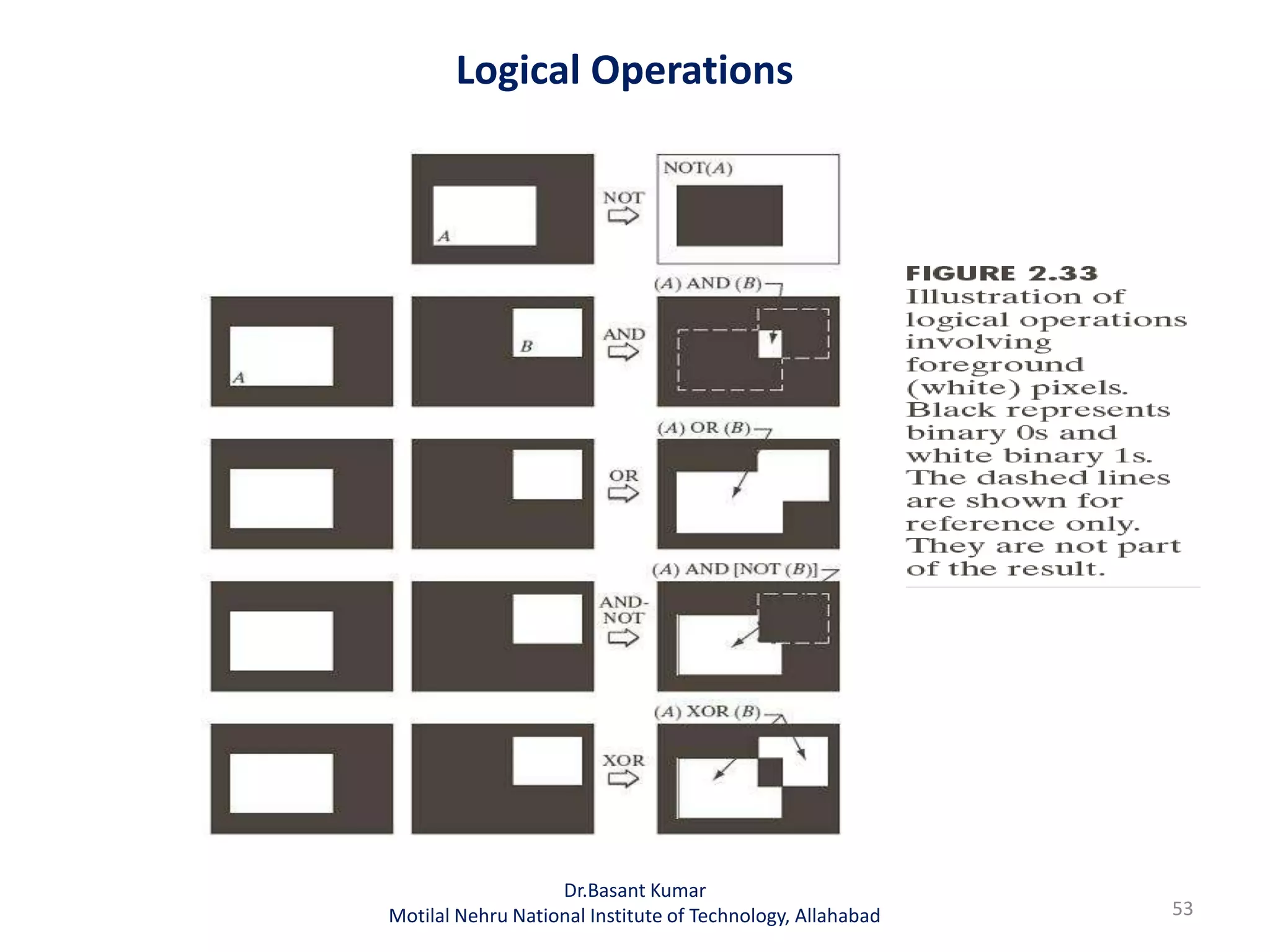 Logical Operations
53
Dr.Basant Kumar
Motilal Nehru National Institute of Technology, Allahabad
 