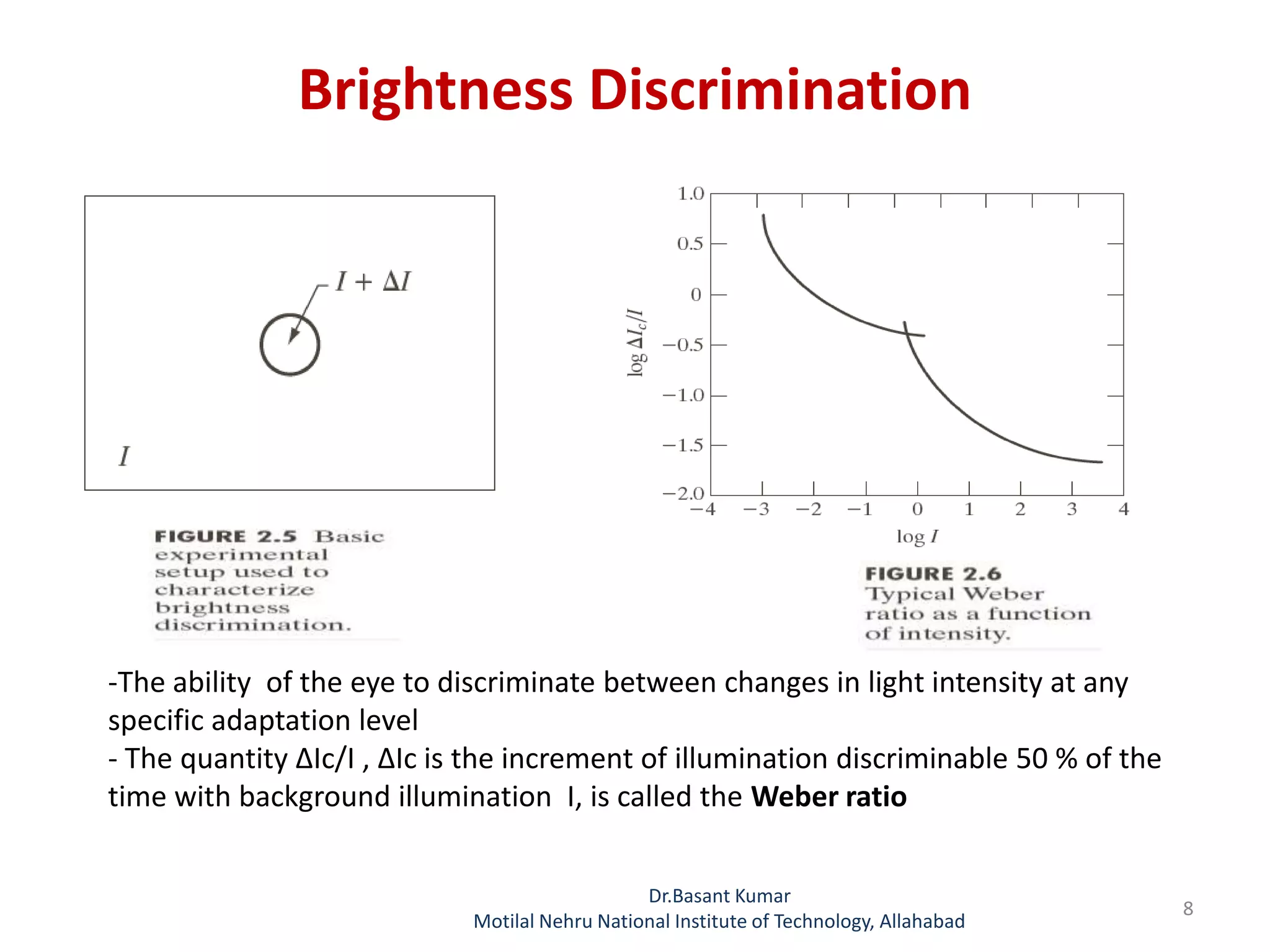 Brightness Discrimination
Dr.Basant Kumar
Motilal Nehru National Institute of Technology, Allahabad
8
-The ability of the eye to discriminate between changes in light intensity at any
specific adaptation level
- The quantity ∆Ic/I , ∆Ic is the increment of illumination discriminable 50 % of the
time with background illumination I, is called the Weber ratio
 