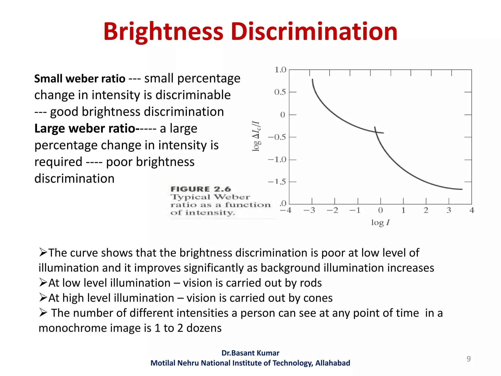 Brightness Discrimination
Dr.Basant Kumar
Motilal Nehru National Institute of Technology, Allahabad 9
Small weber ratio --- small percentage
change in intensity is discriminable
--- good brightness discrimination
Large weber ratio----- a large
percentage change in intensity is
required ---- poor brightness
discrimination
The curve shows that the brightness discrimination is poor at low level of
illumination and it improves significantly as background illumination increases
At low level illumination – vision is carried out by rods
At high level illumination – vision is carried out by cones
 The number of different intensities a person can see at any point of time in a
monochrome image is 1 to 2 dozens
 