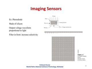 Imaging Sensors
Dr.Basant Kumar
Motilal Nehru National Institute of Technology, Allahabad
18
 