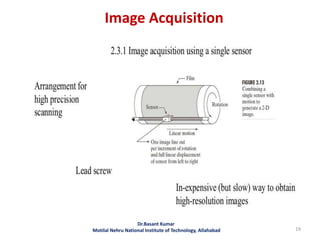 Image Acquisition
Dr.Basant Kumar
Motilal Nehru National Institute of Technology, Allahabad 19
 