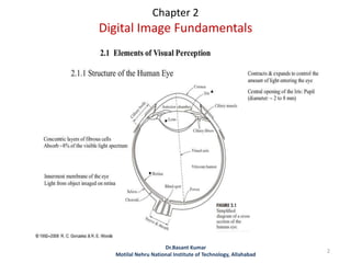 Chapter 2
Digital Image Fundamentals
Dr.Basant Kumar
Motilal Nehru National Institute of Technology, Allahabad
2
 