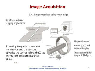 Image Acquisition
Dr.Basant Kumar
Motilal Nehru National Institute of Technology, Allahabad 20
A rotating X-ray source provides
illumination and the sensors
opposite the source collect the X-ray
energy that passes through the
object
 