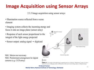 Image Acquisition using Sensor Arrays
Dr.Basant Kumar
Motilal Nehru National Institute of Technology, Allahabad
21
 