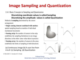 Image Sampling and Quantization
Dr.Basant Kumar
Motilal Nehru National Institute of Technology, Allahabad
27
(a) Continuous image (b) A scan line from
A to B (c) Sampling (d) Quantization
Discretizing coordinate values is called Sampling
Discretizing the amplitude values is called Quantization
 