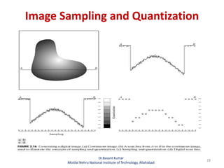 Image Sampling and Quantization
Dr.Basant Kumar
Motilal Nehru National Institute of Technology, Allahabad
28
 