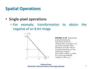 Spatial Operations
• Single-pixel operations
– For example, transformation to obtain the
negative of an 8-bit image
54
Dr.Basant Kumar
Motilal Nehru National Institute of Technology, Allahabad
 
