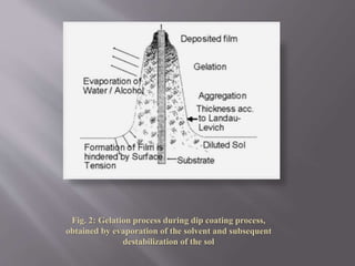 Fig. 2: Gelation process during dip coating process,
obtained by evaporation of the solvent and subsequent
destabilization of the sol
 