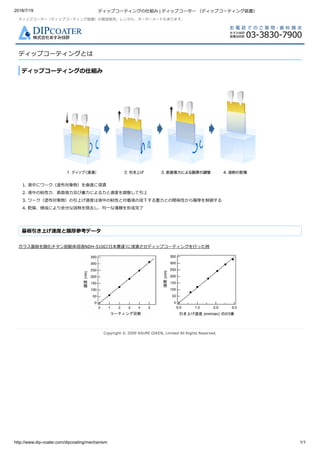 2018/7/19 ディップコーティングの仕組み | ディップコーター （ディップコーティング装置）
http://www.dip-coater.com/dipcoating/mechanism 1/1
ディップコーター（ディップコーティング装置）の製造販売。レンタル、オーダーメードも承ります。
ディップコーティングとは
Copyright © 2009 ASUMI GIKEN, Limited All Rights Reserved.
ディップコーティングの仕組み
1. 液中にワーク（塗布対象物）を垂直に浸漬
2. 液中の粘性⼒、表⾯張⼒及び重⼒による⼒と速度を調整して引上
3. ワーク（塗布対象物）の引上げ速度は液中の粘性と付着液の流下する重⼒との関係性から膜厚を制御する
4. 乾燥、焼成により余分な溶剤を除去し、均⼀な薄膜を形成完了
基板引き上げ速度と膜厚参考データ
ガラス基板を酸化チタン前駆体溶液NDH-510C(⽇本曹達)に浸漬させディップコーティングを⾏った例
 