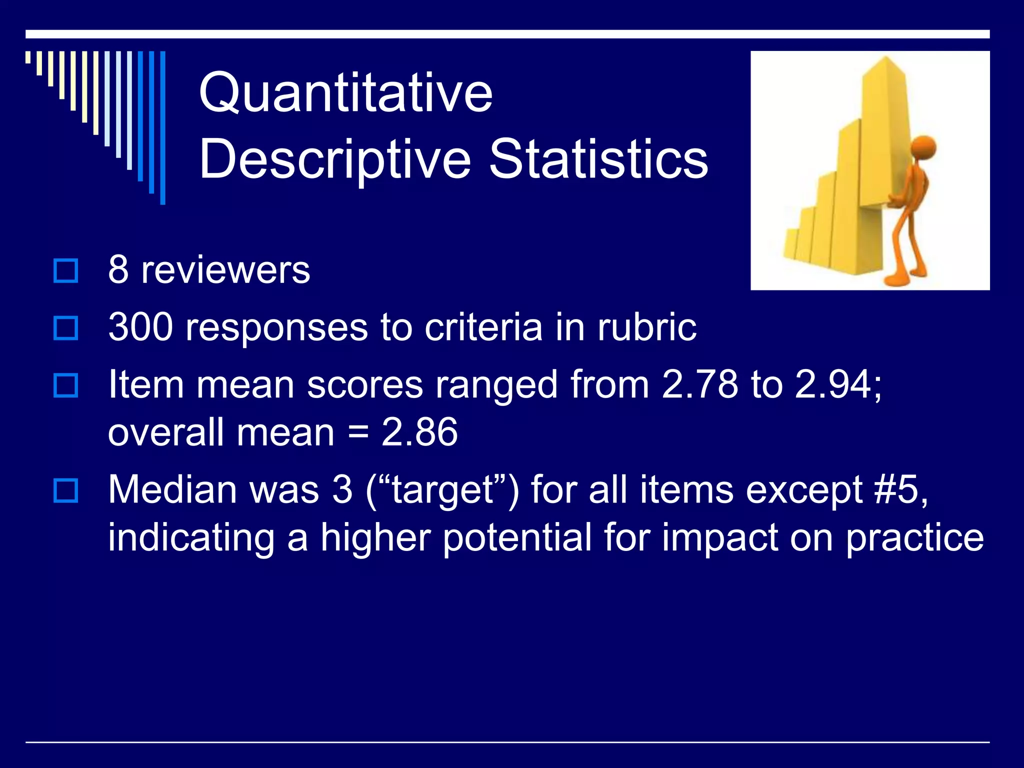 Quantitative
Descriptive Statistics
 8 reviewers
 300 responses to criteria in rubric
 Item mean scores ranged from 2.78 to 2.94;

overall mean = 2.86
 Median was 3 (“target”) for all items except #5,
indicating a higher potential for impact on practice

 